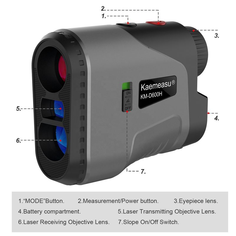 Téléscope avec commutateur de pente
