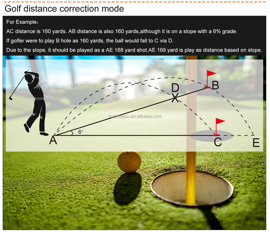 D Modèle d'outil de mesure numérique professionnel, compteur de distance laser, télémètre Travail en plein air et événements sportifs